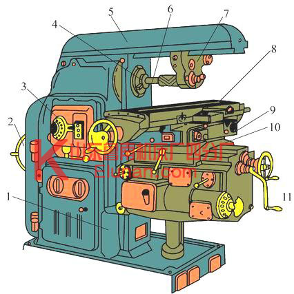 X6132型臥式萬能升降臺銑床